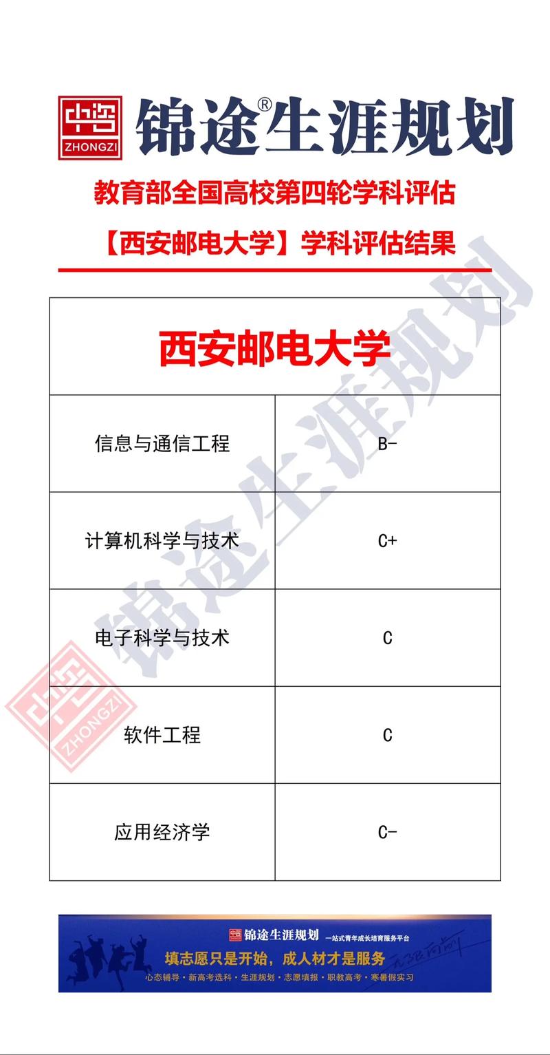 2020西安郵電錄取分數線_西安郵電大學2019錄取分數線_西安郵電大學入取分數線