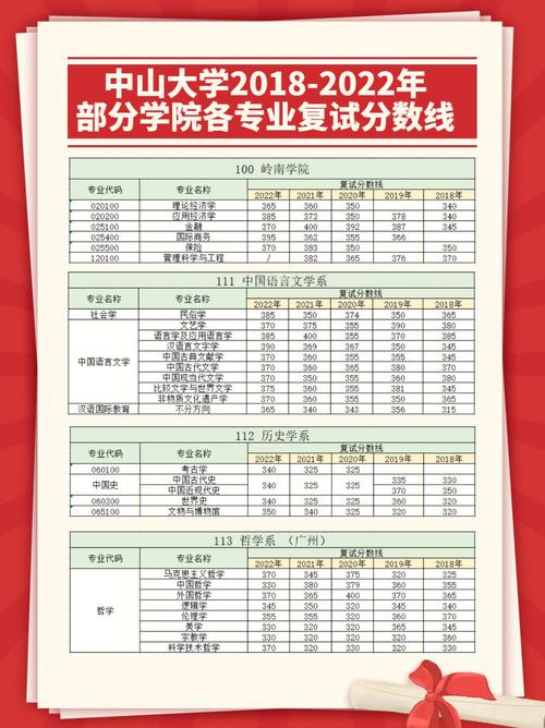 中山考研地點(diǎn)包括哪些學(xué)校_中山大學(xué)考研成績查詢_2021中山考研初試成績時間