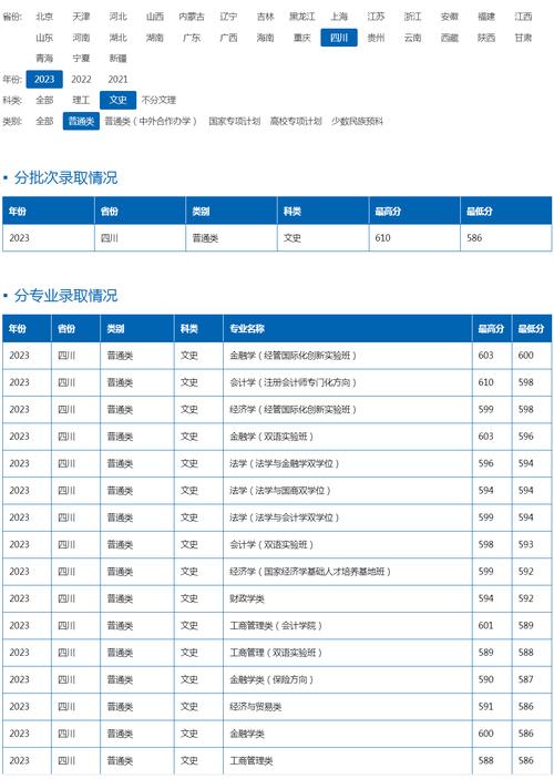西南財經類大學分數線_西南大學財經大學錄取分數線_西南財經大學錄取分數線2021