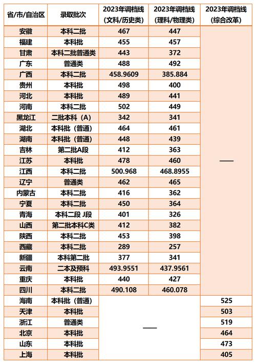 西南財經類大學分數線_西南財經大學錄取分數線2021_西南大學財經大學錄取分數線