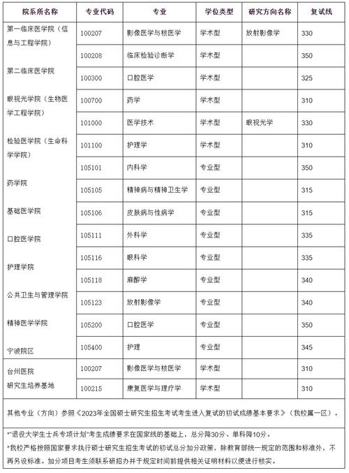 重慶西南大學(xué)醫(yī)學(xué)院錄取分?jǐn)?shù)線_西南大學(xué)臨床醫(yī)學(xué)錄取分?jǐn)?shù)線_西南醫(yī)科大學(xué)2021錄取分?jǐn)?shù)線