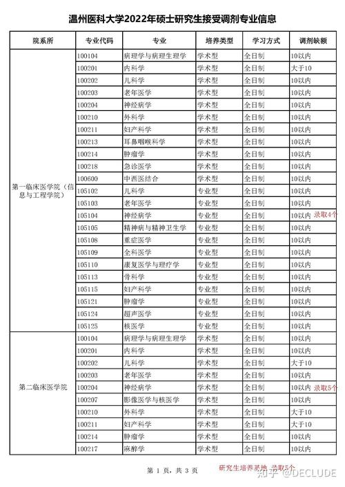 重慶西南大學(xué)醫(yī)學(xué)院錄取分?jǐn)?shù)線_西南大學(xué)臨床醫(yī)學(xué)錄取分?jǐn)?shù)線_西南醫(yī)科大學(xué)2021錄取分?jǐn)?shù)線