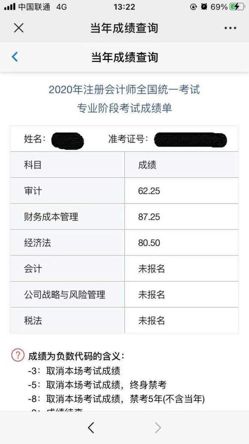 注會(huì)成績(jī)查詢2020_注會(huì)成績(jī)查詢有時(shí)間限制嗎_注會(huì)查成績(jī)時(shí)間