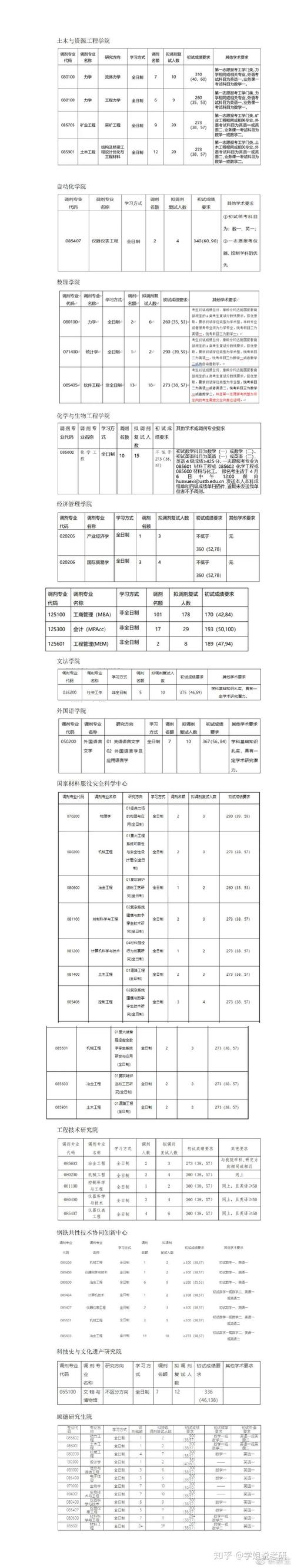 北京科技大學研究生分數線_科技分數線大學研究生北京招生_北京科技研究生分數線是多少