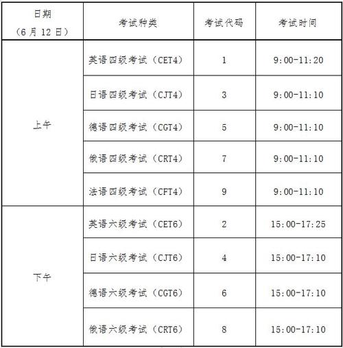 英語六級成績何時公布_六級公布成績的時間_英語四六級成績公布時間2021