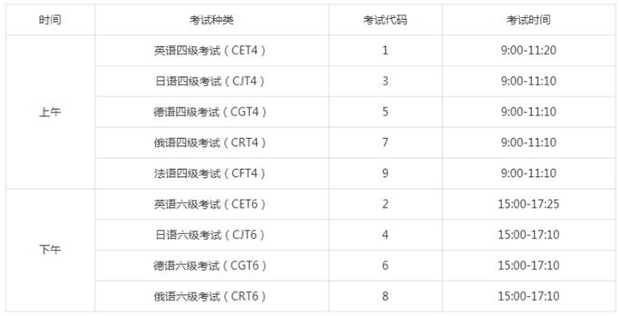 六級公布成績的時間_英語四六級成績公布時間2021_英語六級成績何時公布