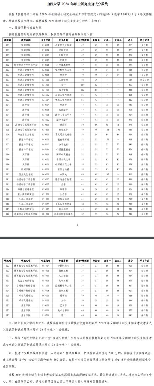 貴州財經大學分數線_財經分數貴州線大學排名_財經分數貴州線大學是多少
