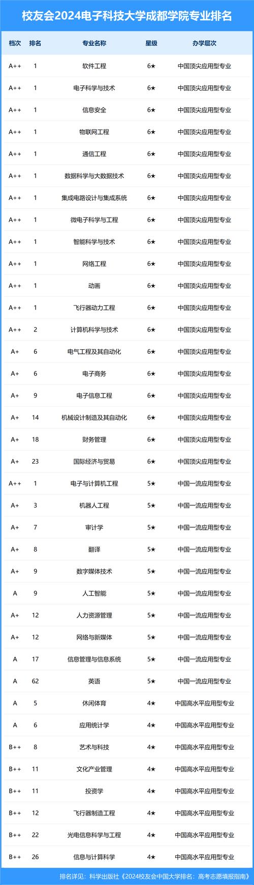 電子科技大學(xué)成都學(xué)院郵政_電子科技大學(xué)成都學(xué)院郵編_電子科大成都學(xué)院郵政編碼