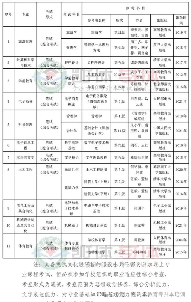 貴州師范大學招生網_貴州師范大學2021招生章程_師范招生貴州大學網上報名