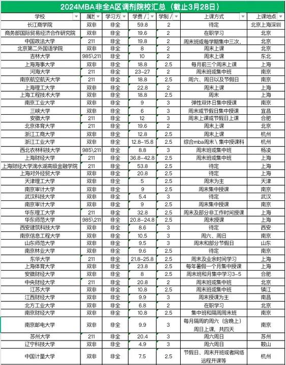 對外經(jīng)濟(jì)貿(mào)易大學(xué)emba_對外經(jīng)貿(mào)emba_對外經(jīng)濟(jì)與貿(mào)易大學(xué)mba學(xué)費(fèi)