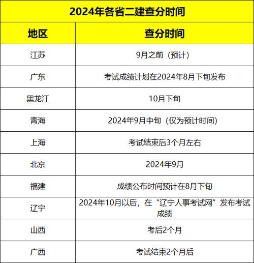 北京二級建造師成績查詢_建造師成績查詢網站_建造師成績在哪里查詢