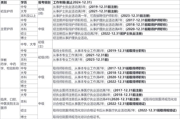 浙江省三項考試報名_浙江省的考試_報名浙江考試省考流程