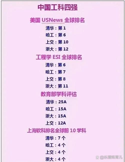 哈爾濱工業大學威海_哈爾濱威海工業大學學費_哈爾濱威海工業大學錄取分數線