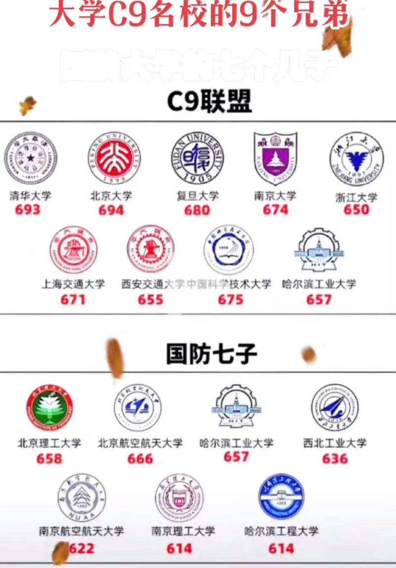 哈爾濱工業大學威海_哈爾濱威海工業大學學費_哈爾濱威海工業大學錄取分數線