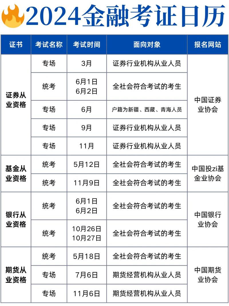 如何打印證券從業資格證準考證_打印證券從業資格考試準考證_證券從業準考證打印