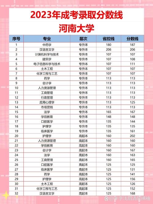 鄭州大學三本分數線_鄭州的本科大學分數線_鄭州大學一本分數線