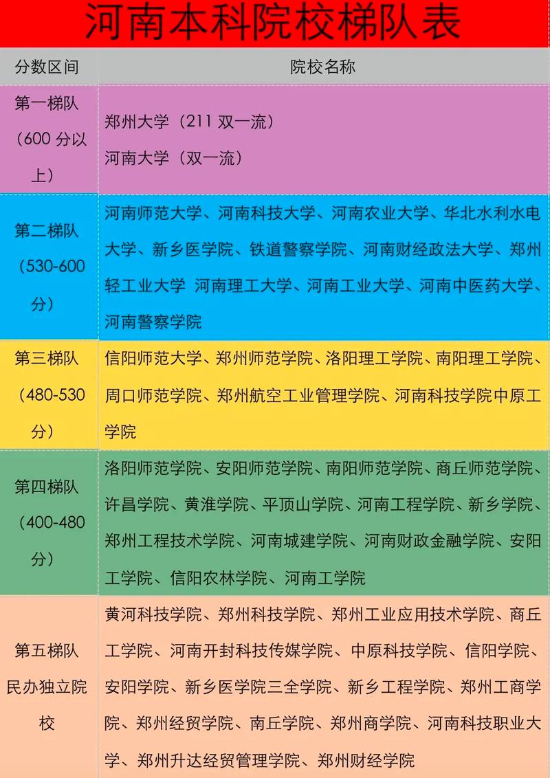 鄭州的本科大學分數線_鄭州大學一本分數線_鄭州大學三本分數線