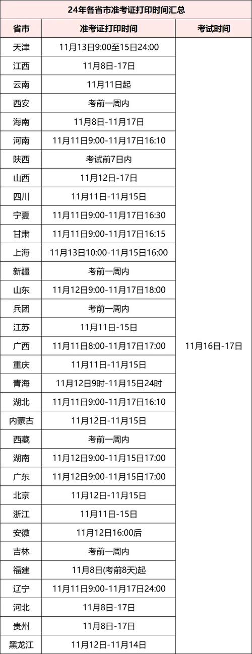 中級會計證書打印時間_中級會計師打印時間_中級會計準考證打印時間2020