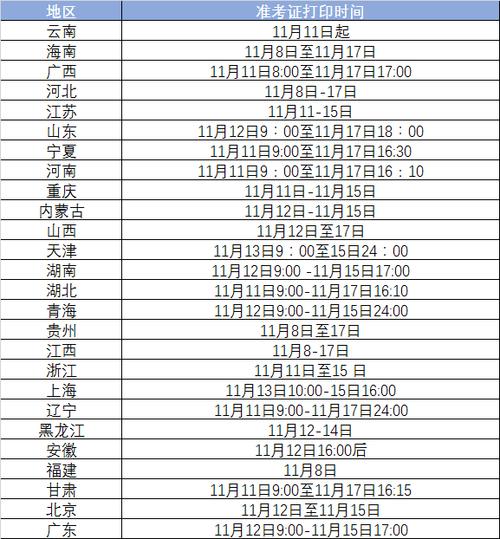 中級會計師打印時間_中級會計證書打印時間_中級會計準考證打印時間2020