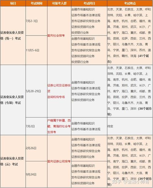 證券從業資格考試網_從業資格證券考試網官網_證券從業從業資格證報名