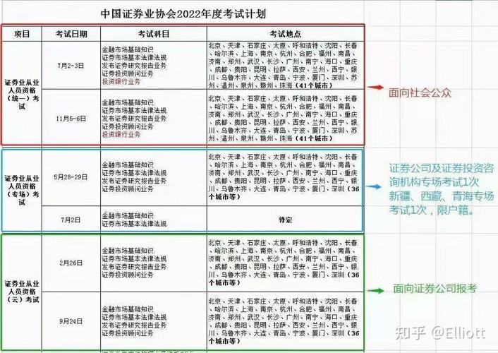 證券從業從業資格證報名_證券從業資格考試網_從業資格證券考試網官網