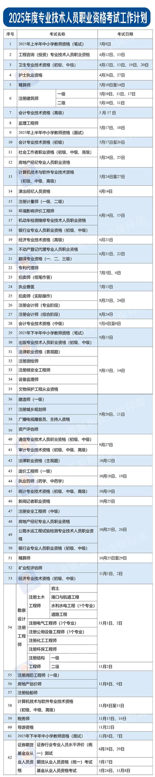 證券從業資格考試網_從業資格證券考試網官網_證券從業從業資格證報名