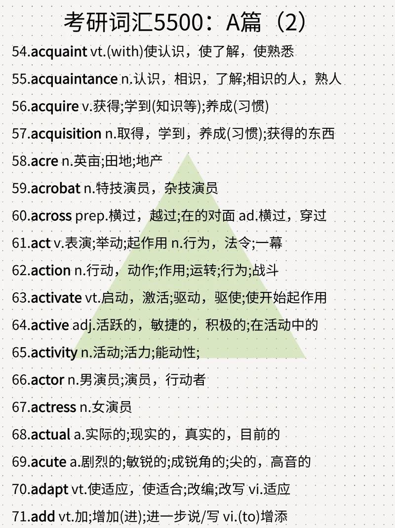 英語(yǔ)考研詞匯大綱2022__2021年考研詞匯電子版