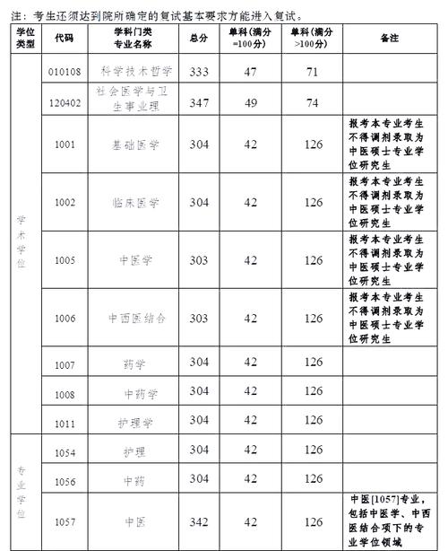 廣州中醫藥大學大學城校區_廣州大學城的醫學院_廣州藥學院大學城