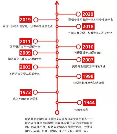 寶雞文理學院2020錄取分_寶雞文理學院2021年錄取分數線_寶雞文理學院2021錄分線