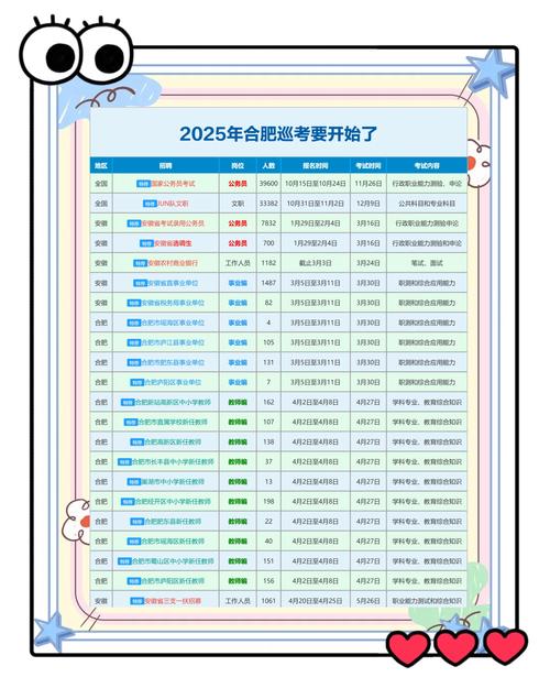 公務員安徽省考時間2022_安徽省考公務員2022年報名時間_安徽每年公務員考試報名時間