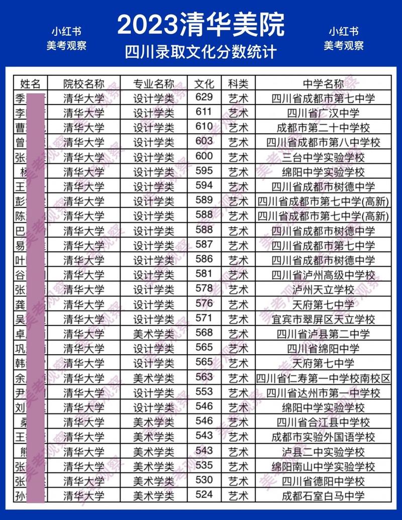中國美術學院分數線_全國美術院校錄取分數線_中國美術院校分數