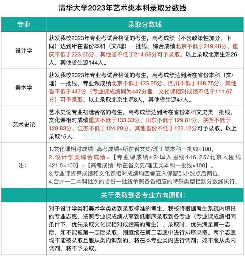 全國美術院校錄取分數線_中國美術學院分數線_中國美術院校分數