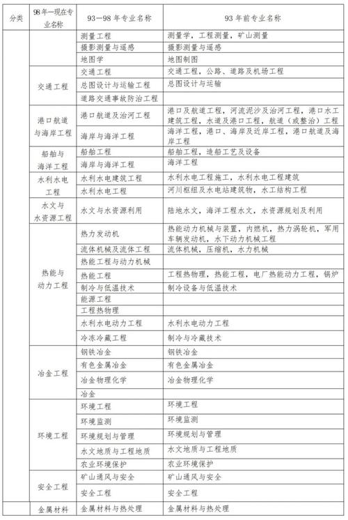 二級建造師報名時間2022年官網_建造師報考中心_建造師報名時間2021官網