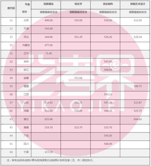 中國戲曲錄取分數_中國戲曲學院的錄取分_中國戲曲學院分數線