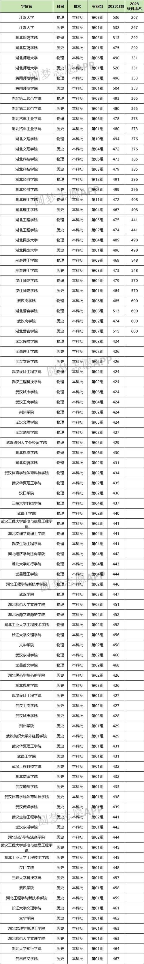 分數中南民族線大學多少_中南民族大學多少分錄取_中南民族大學分數線