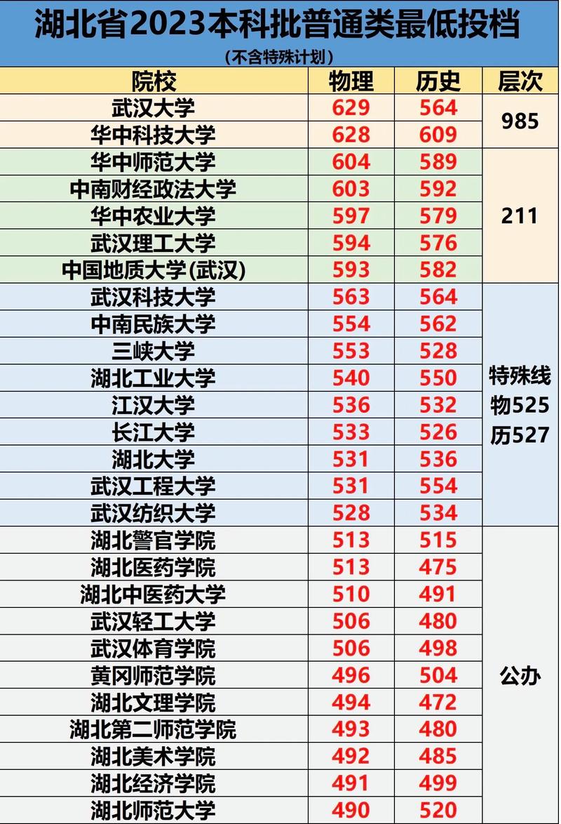 分數中南民族線大學多少_中南民族大學分數線_中南民族大學多少分錄取