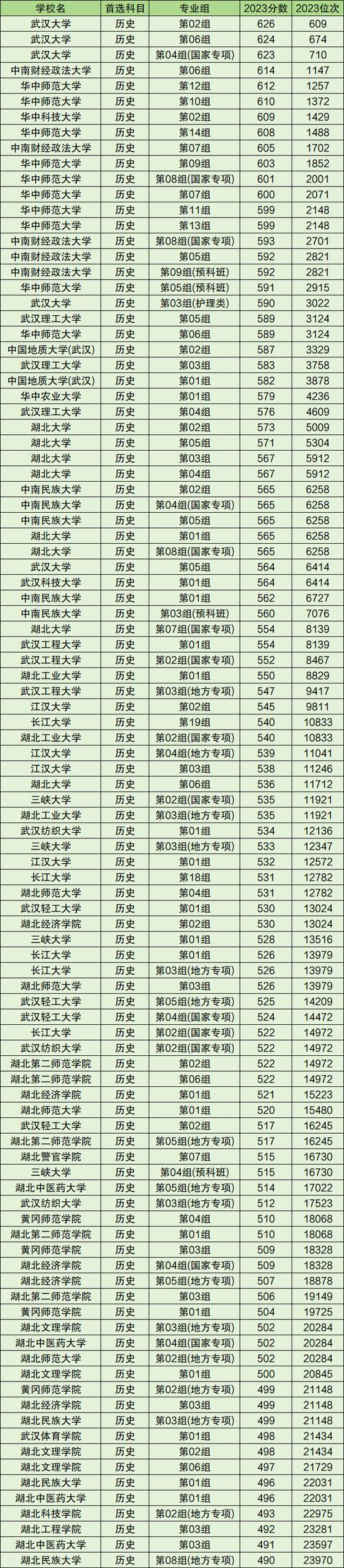 中南民族大學多少分錄取_中南民族大學分數線_分數中南民族線大學多少