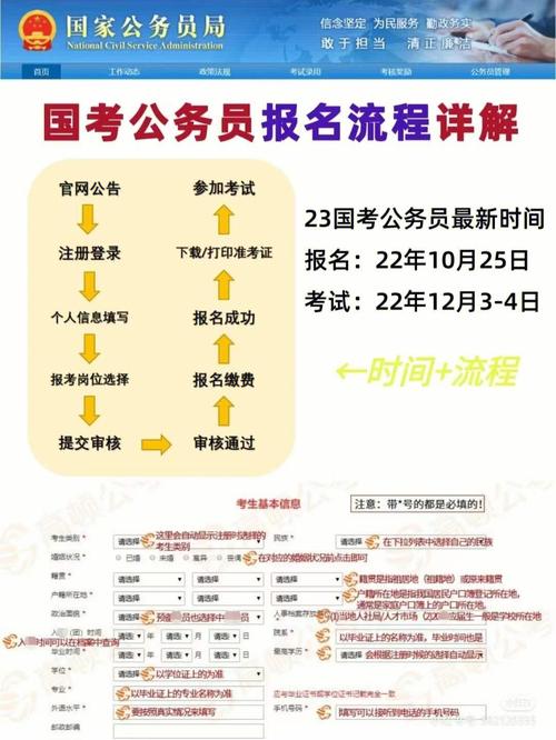 貴州省考公務員2021年報名時間_貴州考公務員的時間_貴州省公務員考試時長