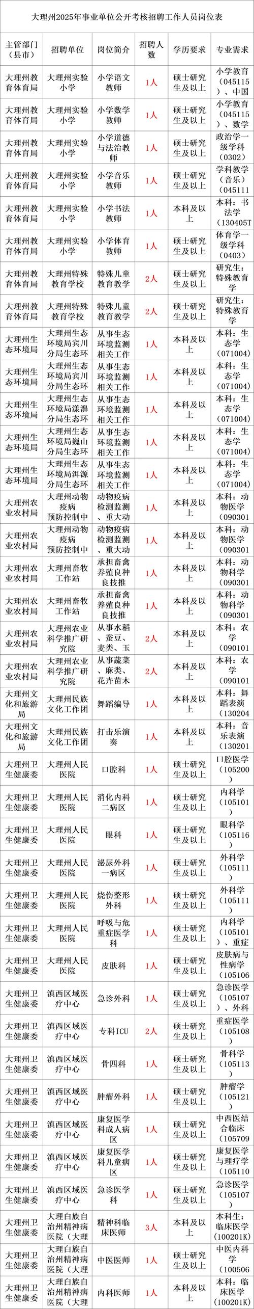 重慶公考答案_重慶公務(wù)員考試答案2021_重慶公務(wù)員考試題庫