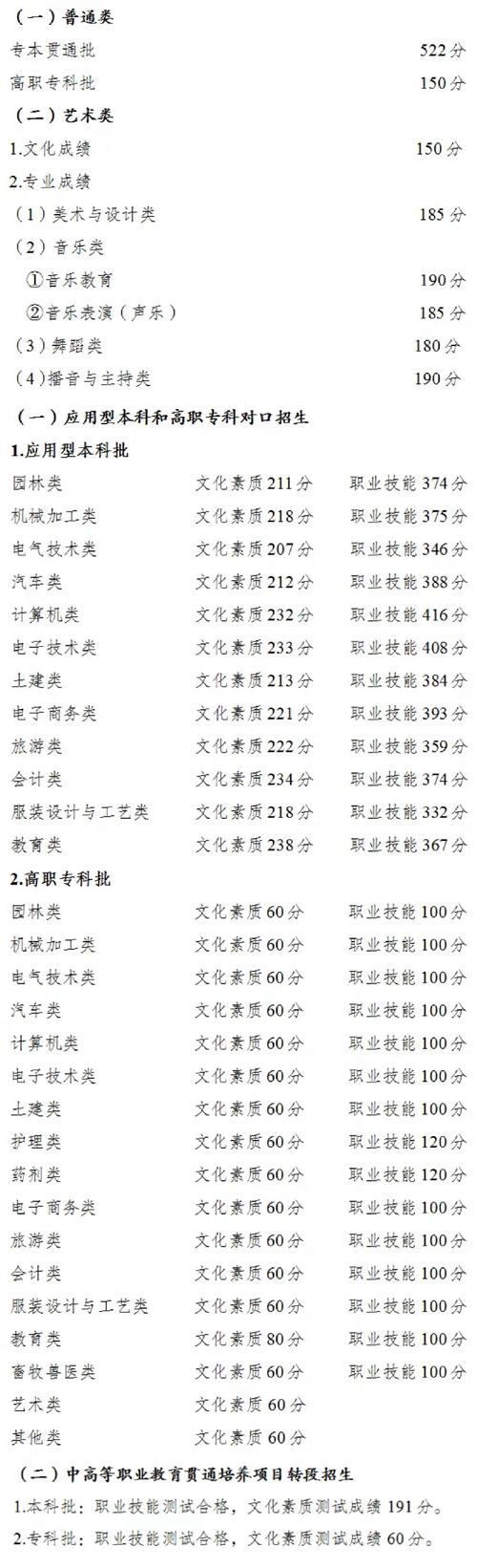 分數歷年高考重慶線是多少_重慶歷年高考分數線_重慶歷年各省高考分數線