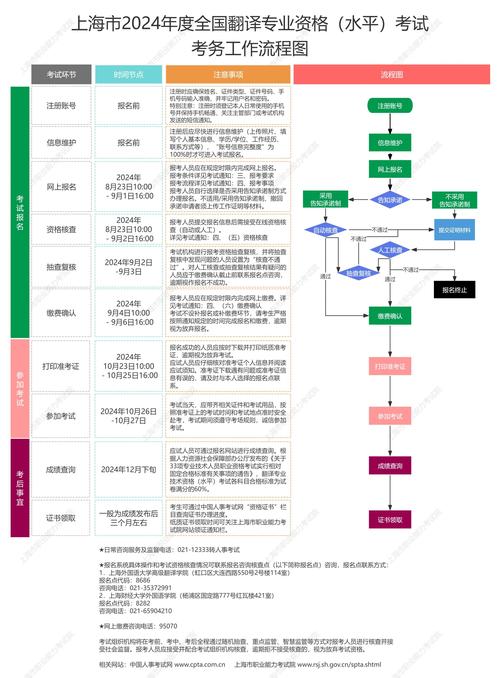 重慶職稱計算機等級考試_重慶職稱計算機考試_重慶市職稱計算機考試