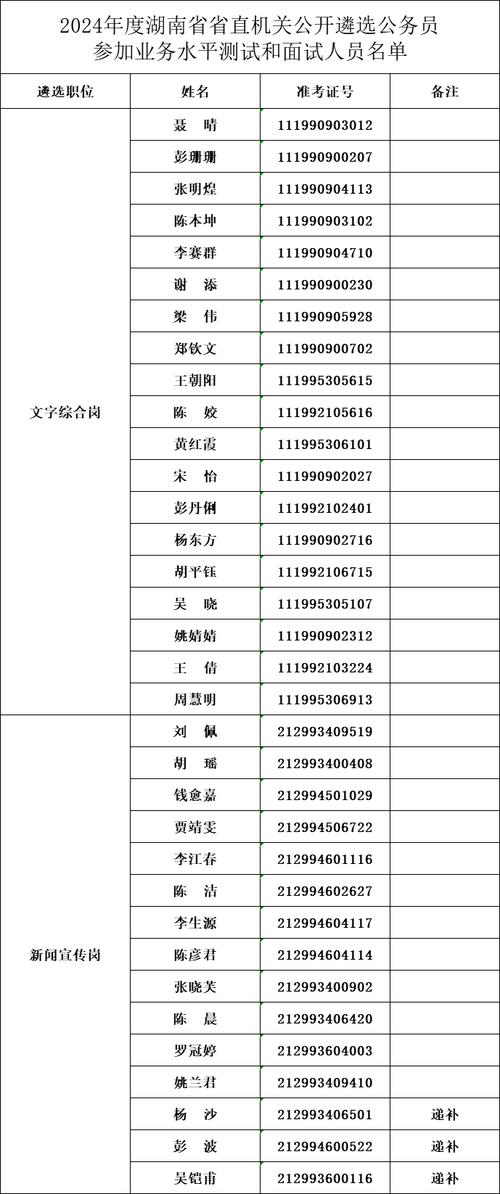 湖南省公務員考試時長_湖南省考公務員2022年報名時間_湖南考公務員的時間