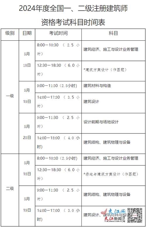 注冊(cè)建筑師成績(jī)查詢_注冊(cè)建筑師怎么查詢_注冊(cè)建筑師網(wǎng)查業(yè)績(jī)