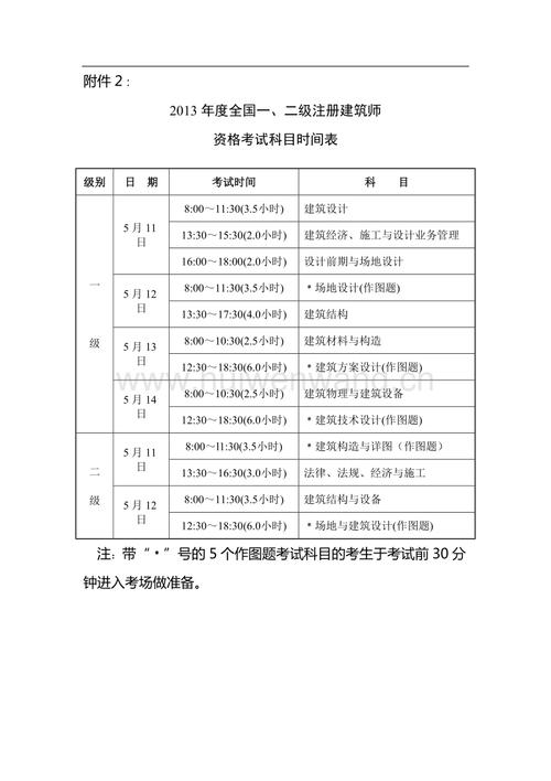 注冊(cè)建筑師怎么查詢_注冊(cè)建筑師網(wǎng)查業(yè)績(jī)_注冊(cè)建筑師成績(jī)查詢