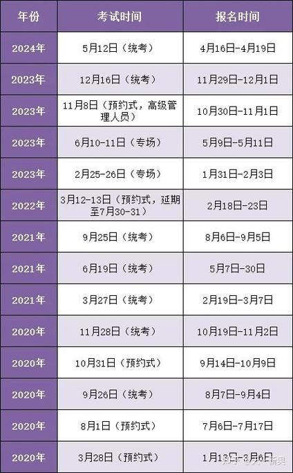 基金從業資格考試時間2021報名_基金從業資格證報名日期_基金從業資格考試日期