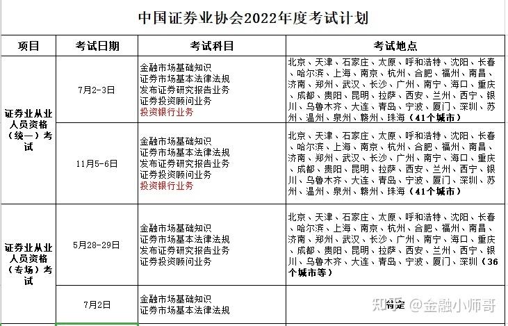 基金從業資格考試日期_基金從業資格考試時間2021報名_基金從業資格證報名日期