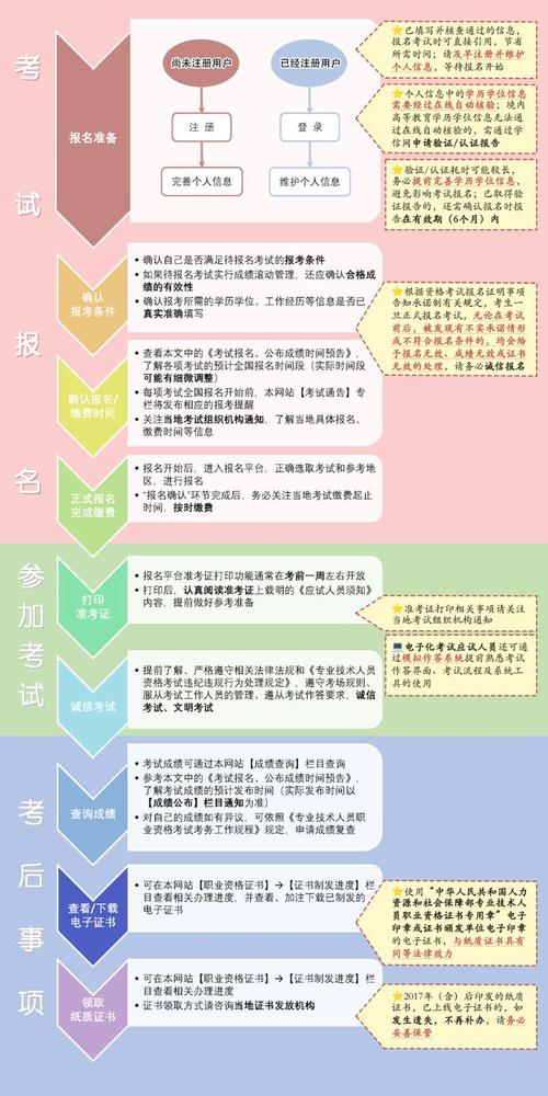 注冊測繪師成績查詢_注冊測繪師考試成績查詢_測繪查詢注冊成績師信息