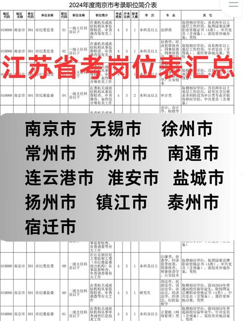 江蘇省考公務(wù)員出成績(jī)時(shí)間_江蘇公務(wù)員考試成績(jī)出來(lái)了嗎_江蘇省公務(wù)員考試成績(jī)什么時(shí)候出來(lái)