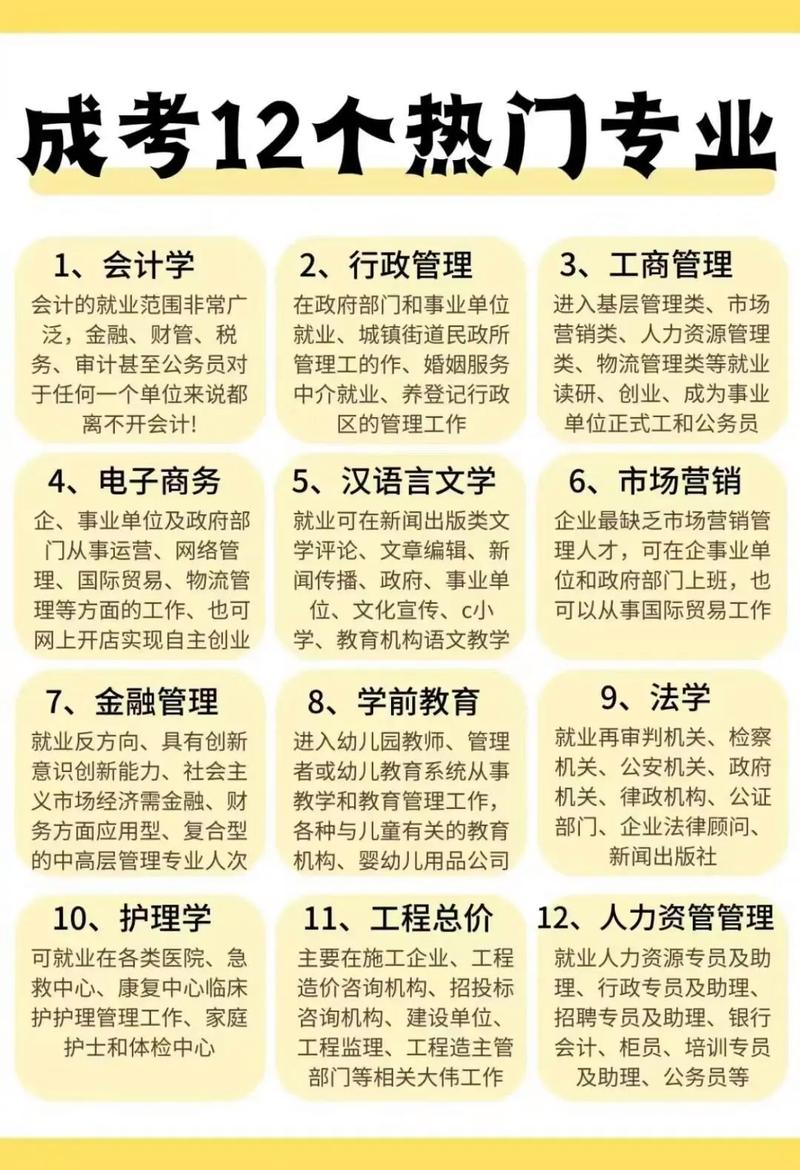 自考本科考試專業(yè)表_自考本科院校專業(yè)_自考本科專業(yè)一覽表