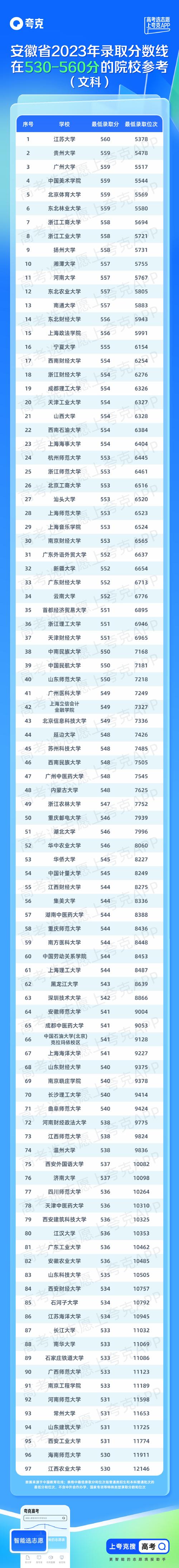 安徽高考分數查分時間_安徽高考分數查詢時間_安徽高考2021分數查詢時間